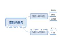 小狐狸钱包里的代币就像