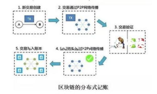 冷钱包（Cold Wallet）是指在网络环境中断开连接的加密货币钱包，通常用于存储大量数字资产，保障其安全性。不过，冷钱包的权限管理和改权限操作与热钱包（Hot Wallet）有所不同，因此需要谨慎对待。以下是冷钱包权限修改的一些基本步骤和注意事项。

### 1. 理解冷钱包的权限管理

什么是冷钱包的权限？

冷钱包的权限主要指的是对钱包的访问控制，包括但不限于谁可以发送或接收货币、查看余额等。通常，冷钱包的管理是通过私钥和助记词来实现的，谁拥有这些信息，谁就可以完全控制钱包。

从何开始？

在考虑更改冷钱包的权限之前，首先要了解你当前的权限设置。你需要确保谁拥有访问权限，以及如何安全地存储和管理私钥和助记词。

### 2. 冷钱包权限的改变方法

备份现有钱包

在进行任何修改之前，确保你已经备份了现有的钱包。这包括私钥、助记词和任何与钱包相关的重要信息。毕竟，谁还没点小烦恼呢？万一出错，有备份就能迅速回血。

多重签名设置

如果你的冷钱包支持多重签名（Multisig）功能，可以考虑设置它。多重签名需要多把私钥才能进行转账操作。举个例子：想象一下你正在开一家餐厅，想确保每天的营业额由几位合伙人共同管理，那你就需要大家的同意才能动用钱款。这样可以有效地提高安全性和降低风险。

修改私钥或助记词

在某些冷钱包中，可能支持更换私钥或助记词。要进行此操作，通常需要在现有的钱包设置中找到相关选项。在这里，一定要小心操作，因为一旦丢失新的助记词或私钥，你将无法访问钱包中的资产。

创建新的冷钱包

如果权限更改过程使你感到不安，可以考虑创建一个新的冷钱包，确保其权限设置符合你的需求。按照钱包提供商的指引创建新钱包，然后将旧钱包中的资产转移到新钱包中。在这个过程中，确保多次检查地址的准确性，毕竟，发送到错误地址的资产是无法取回的。

### 3. 权限管理的最佳实践

定期检查权限

定期回顾和检查你冷钱包的权限设置，确保它们符合你当前的需求。如果你将钱包的某些权限授予了合作伙伴或家人，当情况发生变化时，及时调整。

安全存储私钥

确保私钥和助记词被安全地存储。最好是将其写在纸上，放在一个安全的地方，避免将其存储在计算机或网络中。因为网络上的数字信息就如同易燃的火药，稍有不慎就会引发爆炸。

使用信誉良好的冷钱包

选择信誉良好的冷钱包制造商，了解用户评价，并尽量按照他们的使用推荐来进行管理。比如，有些冷钱包支持硬件密钥的形式，这不仅更安全，还方便你在需要时快速访问。

### 4. 结论

冷钱包的权限设置和修改是保障数字资产安全的重要环节。在进行任何操作之前，都要先进行充分的准备和备份，确保每一步都小心翼翼。权限的修改虽然可能听上去有些复杂，但只要找到适合自己的方法，总能简化这一过程。

最后，记住，管理冷钱包的权限如同管理你的个人生活。每一步都需要谨慎和细心，才能在这条数字货币的道路上稳步前行！