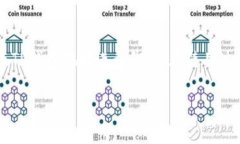 中本聪币（Bitcoin）和TP钱