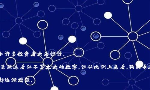 狗狗币（Dogecoin）是一种基于莱特币（Litecoin）协议的加密货币，最初是作为一个玩笑于2013年推出的，然而在2020年，它的涨势令许多投资者大为惊讶。

在2020年，狗狗币的价格经历了显著的上涨。年初时，狗狗币的价格大约在0.002美元左右，而到了年底，价格涨到了0.005美元以上。虽然这看似不算太大的数字，但从比例上来看，狗狗币在2020年的涨幅超过了150%。这一年，狗狗币得到了越来越多的关注，尤其是在社交媒体和一些知名人物的推动下，如Elon Musk等。

总的来说，2020年对于狗狗币而言，是一个充满变革与机会的一年。虽然它依然被一些人视为一种投机工具，但其在市场中的影响力却逐渐增强。