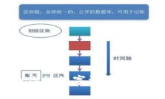 冷钱包定制：为你的数字