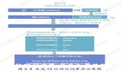 TP钱包中的指纹密码设置：
