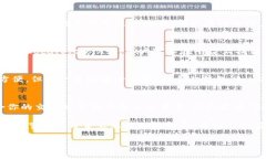 在现代数字货币的世界中