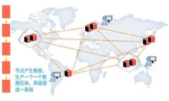 TP（例如，Trust Wallet或其他
