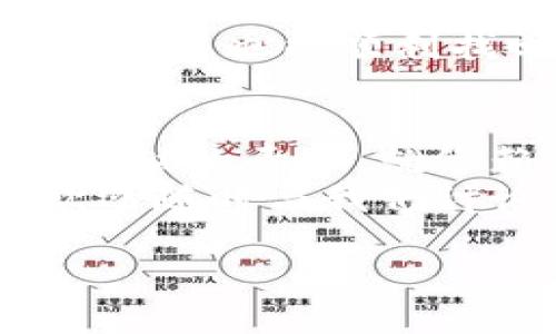 关于TP钱包是否可以限制登录，实际上，TP钱包的登录限制功能是存在的。以下是对这一功能的详细解读，帮助您更好地理解如何管理您的TP钱包。

一、TP钱包的基本功能
TP钱包是一款创新的数字资产管理工具，旨在提供安全、便捷、多功能的区块链资产管理体验。与其它数字钱包相比，TP钱包不仅能够存储和管理多种加密货币，还拥有更多实用的功能，例如交易、购买、转换等。

二、为什么要限制登录？
为了确保数字资产的安全性，限制登录是一项重要的功能。想想看，如果您的钱包像一个金库，不设限制的话，谁都可以随便进出，那岂不是让人提心吊胆？
限制登录的原因总结起来主要有以下几点：
ul
    listrong保护账户安全：/strong通过限制登录，可以降低被攻击的风险，尤其是在密码泄露的情况下。/li
    listrong防止未授权访问：/strong即使设备丢失，登录限制也能有效防止他人随意访问您的资产。/li
    listrong提高用户的安全意识：/strong设定登录限制，可以促使用户更加重视自己的账户安全。/li
/ul

三、TP钱包的登录限制设置
如果您决定为TP钱包增加一层安全保护，设置登录限制是一个明智的选择。一般来说，登录限制的设置步骤如下：
ol
    li打开TP钱包应用程序，进入设置菜单。/li
    li找到“安全设置”选项，选择“登录限制”。/li
    li根据系统提示，设置密码或生物识别登录（如指纹、面部识别等）。/li
    li保存设置，并验证您的新登录方式。/li
/ol
只要完成上述步骤，每次登录时都需进行身份验证。想象一下，如果您的钱包像一本书，这个登录限制就像是需要解锁的密码锁，让您的资产安全无忧。

四、登录限制的灵活性与管理
TP钱包的登录限制不仅仅是单一的密码登录，实际上它提供了多种选择，让用户能够依据个人需求进行设定。
例如，您可以选择：
ul
    listrong时间限制：/strong某些情况下，您可能希望在特定的时间段内才能登录。例如，晚上睡觉时，可以选择锁定账户，减少风险。/li
    listrong设备限制：/strong允许特定设备登录，拒绝未知设备的尝试，最大程度上保护自己的数字资产。/li
    listrong地理位置限制：/strong设置 登录只允许在特定位置（例如家中）的机制。/li
/ul
每种限制的设置都如同雕刻一件艺术品，您可以根据个人需要来设计最适合自己的安全措施。

五、限制登录带来的用户体验
虽然限制登录在保护用户资产方面是一个不错的措施，但它也可能为某些用户带来不便。毕竟，谁还没点小烦恼呢？
例如，如果您在外出差时忘记了密码，或者在朋友的手机上临时需要登录，这些情况下，登录限制可能会让您感到有些棘手。
不过，TP钱包深知用户需求，因此在设计时充分考虑了用户体验。为了避免极端的麻烦，您可以选择设置“找回密码”的功能，确保在困境中也能顺利找回自己的数字资产。

六、结语
总之，TP钱包的登录限制功能旨在为用户提供更高的安全保障。在数字货币逐渐普及的今天，保护好自己的资产是每一个用户不可或缺的责任。就像赖床的早晨，即使再想多睡一会儿，也得起床面对生活。设置好登录限制，你将会在千万数字资产的海洋中，稳稳地划过每一个浪涛。
希望通过本文的介绍，您能进一步了解TP钱包的登录限制功能，从而提高数字资产的安全性。如果您还有更多关于TP钱包的问题，欢迎随时与我们讨论！

如需深入了解或有特定问题，请继续提问。