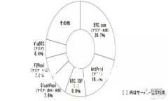 t p钱包的币怎么转到欧易