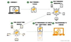 ### 波场TRX：数字货币海洋