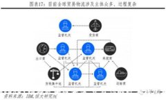   通过Avedex畅游区块链海洋