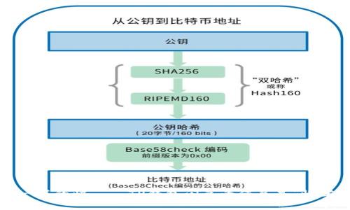 像风一样的快——TP钱包闪兑为何总是“慢半拍”？