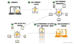 TP钱包（TokenPocket）是一个