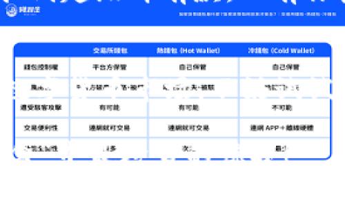   像是开盲盒，买个 MissDoge 让你的投资多点趣味！ / 
 guanjianci TP钱包, MissDoge, 数字货币, 投资趣味 /guanjianci 

引言：投资如开盲盒，乐趣无穷
在如今这个互联网时代，投资不再是那些复杂的数学公式和晦涩的金融书籍的专利。现在，买个“盲盒”似乎已经成了投资的一种新风尚，比如在TP钱包购买MissDoge，听上去是不是更有趣味了？

想象一下，当你轻轻打开一个盲盒，里面可能藏着你意想不到的惊喜。同样，当你入手MissDoge这枚数字货币时，谁知道它的未来将会给你带来怎样的回报呢？有趣的事情总是潜藏在未知之中，正如人生中的小烦恼，谁还没点呢？

什么是TP钱包？
TP钱包，或许大家都听过这个名字。正如手机是心灵的小伙伴，TP钱包则是数字货币世界中的好助手。它不仅仅是一个数字钱包，更是你进入加密货币世界的门户。轻松安全，方便快捷，在这里，你可以轻松存储、交易和管理你的数字资产。

MissDoge：新晋宠儿
说到MissDoge，你可能会问：这是什么鬼？别紧张，这是一种新兴的数字货币，因其可爱的形象和活泼的社群受到越来越多人的喜爱。想象一下，MissDoge就像那只可爱的小狗，时刻给你带来欢声笑语，同时又可能是你将来的投资明星！

如何在TP钱包购买MissDoge
那么，如何将这份乐趣化为现实呢？其实过程并不复杂，跟着我来吧！

h4第一步：下载TP钱包/h4
你需要先在你的手机上下载TP钱包，依然是那句话，正如你需要一把钥匙才能打开一扇门，TP钱包就是你进入数字货币世界的钥匙。这一步就像是在通往财务自由的路上迈出的第一步。

h4第二步：注册与安全/h4
注册TP钱包，你只需提供基本信息。之后，记得设置一个强壮的密码，保护你的资产就像你保护自己的秘密一样重要。“谁还没点小烦恼呢？”—但不需要担心，只要你保持安全，所有烦恼抛到九霄云外！

h4第三步：充值你的钱包/h4
在你购买MissDoge之前，你需要先给TP钱包充值。可以通过银行转账、信用卡等方式存入法定货币。记住，不要让钱包空空如也，那可不太好。

h4第四步：找到MissDoge/h4
一切准备就绪后，进入TP钱包的交易市场，在搜索框中键入“MissDoge”。亲，喜出望外，便是这个可爱的选项！

h4第五步：购买MissDoge/h4
选择你想要购买的数量，点击确认。就像在超市买零食，选了一堆美味的薯片，最后结账 “咔嚓” 一声，这就是轻轻松松拥有MissDoge的一瞬间！

如何管理你的MissDoge
购买完MissDoge，你也得学会如何管理它。把它当作你心爱的小狗一样，时刻关注它的动态。数字货币的世界变化如风，一不留神，可能就发生了意想不到的事情。

h4定期检查市场走势/h4
虽然对待MissDoge要像宠爱小狗一样，但你也不能只顾着玩耍而忽视它的成长趋势。定期查看市场动态，了解它的涨跌幅度，相信我，有时你会像侦探一样，乐趣无穷。

h4适时进行买入或卖出/h4
在合适的时机选择买入或卖出，记住这句话：“入场有时，出场有道。”就像打电子游戏，时而需要隐忍，时而需要出手。合理的投资策略能让你的人生充满惊喜。

风险提示与合理投资
当然，甜蜜的背后总会有些小小的苦涩，数字货币市场波动较大，投资需谨慎。就像你在选购盲盒时，不可能每次都能抽到超级稀有款。只有你量入为出，爱护小狗一般，才能拥有长期的乐趣。

结尾：拥抱未来的投资乐趣
在TP钱包购买MissDoge就像是在生活中添加一份期待的惊喜。通过简单的步骤，你可以轻松进入这个充满可能性的数字货币市场。不妨试试这一趟投资旅程，让你的钱包口袋也能如你的小狗一样，充满无限可能。记得保持安全，享受过程，谁还没点小烦恼呢？

未来的你会感谢现在的选择，愿你在MissDoge的世界里，乐趣与收获并存，期待下次的相聚时，我们一起分享那些“盲盒”中最珍贵的惊喜！