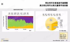 将你的数字财富藏进保险