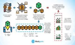 TokenPocket交易难题：如同一