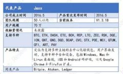像开启一扇财富之门，S