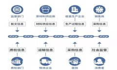 “比特派硬件钱包：让你