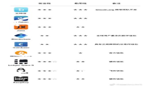 

/guanjianci 

Ledger冷钱包的助记词：数字资产安全的钥匙

在数字货币的世界里，安全性始终是每个投资者首要考虑的问题。当我们谈及如何保护我们的虚拟资产时，Ledger冷钱包和助记词便是不可或缺的组合。就像一个可靠的保镖和您的秘密代码，Ledger冷钱包能有效保障您的数字资产不受威胁。今天，我们就深入探讨Ledger冷钱包与助记词的精彩故事。

什么是Ledger冷钱包？

Ledger冷钱包，简单来说，就是一种为您的数字货币提供高度安全保护的硬件钱包。想象一下，您的私钥就像是在海洋中的珍珠，普通的在线钱包是一只漂浮在水面的小船，而Ledger冷钱包则是一座坚固不摧的海底宝藏，是您资产安全的“无敌舰队”。

助记词的魔力

助记词，被称为“恢复短语”，是您进入这个海底宝藏的唯一钥匙。它由一系列随机的单词组成，相当于您专属的密码。如果说Ledger冷钱包是您资产的保险箱，那么助记词则是开启这个保险箱的唯一钥匙。正因如此，助记词的重要性不言而喻！

助记词的生成过程

当您第一次设置Ledger冷钱包时，系统会自动生成一组助记词。这段过程犹如在一场神秘的仪式中，您站在聚光灯下，屏息以待，随后一阵光芒闪烁，您便获得了通往财富的钥匙。想象一下，这些单词犹如幸运的星星，为您的未来指引方向。不过请注意，这些星星是不能丢失的，丢失了它们，就如同您失去了接触财富的桥梁。

保护助记词的妙招

与 Ledger 冷钱包的安全性相比，助记词的保护责任则完全落在您的肩上。想象一下，您有了一把金钥匙，是时候考虑一处安全的藏宝地了。可以考虑将助记词写在纸上，并妥善保管，避免保存在手机或电脑上，一旦被黑客攻破，那可就得不偿失了！

助记词的重要性与使用

如果您要替换或重置 Ledger钱包，助记词就提供了您恢复资产的可能性。那么，助记词对于每个数字资产投资者来说，几乎是“救命稻草”一般存在。有人可能会说，建立一个强大而复杂的数字货币投资组合容易，但在关键时刻找不到助记词，那种痛苦可讲究得比被打回原形还要深重。“谁还没点小烦恼呢？”

总结

在数字资产的世界里，保护自己的虚拟财富犹如保卫一座金库，而 Ledger冷钱包和助记词就是您最忠诚的守卫。LOG到这个神秘的庙宇，您不仅需要锁住藏宝的密码，还要用金钥匙守护它。只要您谨慎地对待助记词，并将其妥善保管，数字资产的未来将会是畅通无阻的。

希望通过今天的探讨，能够让您对Ledger冷钱包和助记词有更加深刻的理解。数字资产的管理如同经营一座现代化的城堡，只有做好了每一项保护措施，才能稳步前进，赢得属于自己的光辉时刻。

今后的旅程，祝您在这片数字海洋中，乘风破浪，披荆斩棘，成为引领潮流的财富领航员！