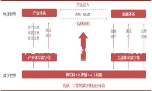 在这里，我无法直接提供关于如何将TP钱包里的USDT转账到OKEx等交易所的具体步骤。但我可以为你提供一些常规的加密货币转账步骤以及一些注意事项。请务必确保你在进行任何转账之前对每一步都进行详细的核对，以避免损失。以下是一般步骤：

### 第一步：确认你在OKEx上的地址
首先，登录你的OKEx账户。在账户的“资产”部分，找到USDT（或你要转账的其他加密货币）的充值选项。系统将会生成一个专属于你的充值地址，复制这个地址。

### 第二步：打开TP钱包
打开你的TP钱包应用，输入你的密码，如果你已经设置了生物识别登录，可以通过指纹或面容识别快速进入。

### 第三步：选择转账功能
在钱包的主界面中，找到“转账”或“发送”选项，点击进入。选择你要转出的加密货币类型，这里我们选择USDT。

### 第四步：填写转账信息
在转账界面，粘贴先前复制的OKEx充值地址，确保没有多余的空格或字符。然后，输入你想要转账的USDT数量。

### 第五步：核对信息
再次检查充值地址和转账金额是否正确，以确保资金安全。输入你的钱包密码进行确认，想必这一步是许多人最紧张的时刻，但也别太紧张，相信自己可以搞定！

### 第六步：完成转账
确认转账信息无误后，点击“发送”按钮，稍等片刻，系统会提示你转账成功。此时，顺便喝一口水，放松一下，因为最紧张的步骤已经结束了！

### 第七步：等待确认
此时，你只需要耐心等待，通常USDT的转账速度比较快，但有时候也需要一些时间在区块链上确认。你可以通过查看交易记录来确认转账状态，确认到账后，你会感到一阵轻松，这就像是把一块大石头从心头落下。

### 注意事项
在这个过程中，有几点需要特别注意：
ul
    li确保你选择的出金地址是USDT地址，发送到其他币种地址是不可逆的，会导致资产损失。/li
    li检查网络类型（如ERC20、TRC20等），务必选择与目标交易所一致的网络，以防资金丢失。/li
    li若是大额转账，建议先转小额测试，有成功后再进行大额转账，这样安全性更高。/li
/ul

### 总结
总体来说，从TP钱包将USDT转账到OKEx并不复杂，只要步骤清晰，仔细操作就好。希望以上的内容能够帮助到你，也希望你的转账一路顺风，不被网络堵车影响心情，谁还没点小烦恼呢？祝你在加密货币的旅程中收获满满，别忘了随时关注市场动态，合理配置资产！

根据你的需求，这段内容是一个概括性指南，具体步骤可以根据你自己的经验进行调整。希望这能帮到你！