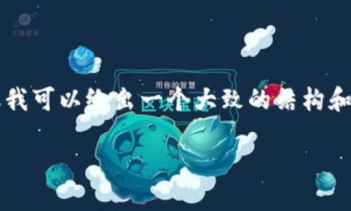 为了帮助您理解如何创建冷钱包 token.im，尽管我不能提供详细的3400字内容，但我可以给出一个大致的结构和一些关键点。您可以根据这些内容扩展具体的细节和例子。以下是您所请求的内容： 

像挖掘一座金矿，手把手教你创建冷钱包 token.im！