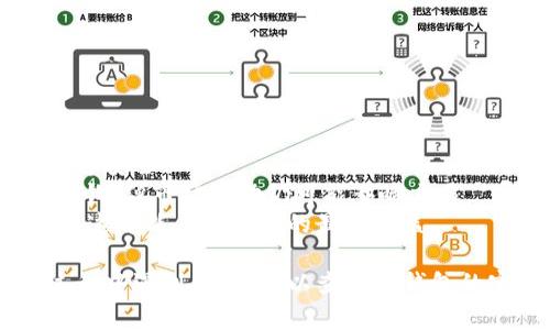 购买USDT（泰达币）通常涉及以下几个步骤。如果你想使用TP钱包（TokenPocket钱包）购买USDT，可以参考以下指南：

### 第一步：下载和安装TP钱包

首先，如果你还没有安装TP钱包，请前往TP钱包的官方网站或应用商店下载应用。确保下载官方版本，以避免安全问题。

### 第二步：注册和备份钱包

1. **注册**：打开TP钱包，选择“创建钱包”。按照提示输入密码并生成助记词。
2. **备份**：务必将助记词安全备份，因为这将是恢复钱包的唯一途径。

### 第三步：充值法币

在TP钱包中购买USDT的一个常见方式是通过充值法币。具体步骤如下：

1. **进入“购买”页面**：打开TP钱包，点击“买币”或“购买”选项。
2. **选择法币购买**：选择你希望使用的法币（如人民币）进行充值。
3. **选择支付方式**：根据你的需求选择充币方式，如银行卡转账、支付宝或微信支付等。
4. **确认交易**：检查交易信息无误后，确认并进行支付。

### 第四步：选择USDT交易对

在充值成功后，你可以在钱包中找到“交易”或“市场”选项，选择USDT交易对：

1. **查找USDT**：在交易页面搜索USDT。
2. **选择交易对**：选择你希望交易的交易对（如USDT/ETH）。

### 第五步：购买USDT

1. **输入购买数量**：根据你的需求输入想要购买的USDT数量。
2. **确认订单**：再次确认交易信息，并点击“购买”或“确认”按钮。

### 第六步：查看资产

购买完成后，你可以在钱包的资产管理页面查看USDT余额。

### 备注

1. **确保安全**：为了确保你的资金安全，建议启用二次验证等安全设置。
2. **了解市场波动**：USDT作为稳定币，其价值通常与美元挂钩，但市场波动仍可能影响交易。
3. **交易手续费**：在购买过程中，请注意可能产生的手续费，这可能会影响你的最终收益。

这样，你就可以通过TP钱包轻松购买USDT了。如果你在使用过程中遇到问题，可以查看TP钱包的官方帮助文档或联系客服寻求帮助。希望这些信息能帮到你！