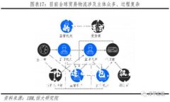 t除TP钱包之外的其他数字