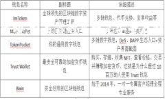 冷钱包是用于安全存储数