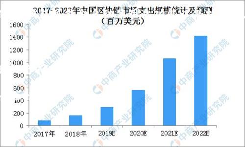 关于TP钱包是否支持闪兑的功能，首先我们需要明确“闪兑”是一种快速交换不同数字资产的方式，通常用于提高交易的效率。

截至我最后的信息更新（2023年10月），TP钱包有支持闪兑的功能，但如此类功能在大多数数字钱包中，可能受到网络状态、流动性、平台调整等多种因素的影响。因此，如果你发现TP钱包现在不能进行闪兑，可能是以下几种情况之一：

1. **网络维护**：有时候钱包为了用户体验，会暂停某些功能进行系统维护。你可以关注TP钱包的官方公告，了解最新动态。

2. **流动性不足**：闪兑功能需要足够的流动性支持，如果当前市场状态导致兑换对手价不理想，钱包可能会自动禁用此功能以保护用户。

3. **技术故障**：任何技术产品都有可能出现问题，临时故障可能会影响到闪兑的使用。

4. **政策变动**：不同地区对数字货币的监管政策在持续变化，一些钱包可能会根据新的政策调整其功能。

如果你急需进行兑换，建议你先检查TP钱包的官方网站、社区论坛或客服支持，获取最新的信息和指导。

希望这些信息能帮助到你！如果你还有其他问题，欢迎继续提问。
