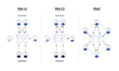 如果您在使用TokenPocket钱包