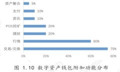 t p钱包用哪个网络用户/