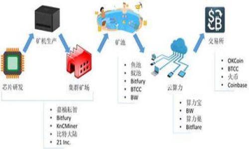 jiaoti数字钱包：随身的电子宝库，让生活更轻松/jiaoti
数字钱包, 电子支付, 移动支付, 生活便利/guanjianci

引言：数字时代的财富箱
在这个数字化飞速发展的时代，拥有一个数字钱包就像拥有一把随身的“财富钥匙”。想象一下，你随时随地都能打开这个电子宝库，轻松管理你的资金、支付账单、甚至进行投资，简直就像是小魔法师在钱包里施展魔法！但，如何将这个神奇的数字钱包安装到桌面上呢？别担心，今天的内容将带你深入这个“数字财富箱”的世界，教你如何将其轻松弄到桌面，让你的日常生活更加便利。

什么是数字钱包？
数字钱包，顾名思义，用数字化的形式来存储和管理金钱。它不同于传统的钱包，不再需要纸币和硬币，而是通过手机、电脑等设备来完成支付和管理。想象一下，曾几何时你需要到银行排队、填写支票、或者在商店里拿现金，如今的一切都可以通过轻轻一按完成！
有没有想过，过去在你手中流动的那些硬币，现在都化作了数字的流光溢彩，让支付变得像玩游戏一样简单。有趣的是，数字钱包不仅仅是一种支付工具，它就如同一个万能的小助手，能让你的生活更加便利。从购物到转账，从收款到理财，似乎它都能一手搞定。

数字钱包的优点：为何你值得拥有
说到数字钱包的优点，简直是数不胜数！不信你往下看看：
ul
    listrong便捷性：/strong只需分钟几分钟，所有账户便可轻松管理，谁还想回头取出一大堆硬币呢？/li
    listrong安全性：/strong传统钱包的现金丢失风险常在，而数字钱包通过加密技术让你的每一笔交易都安全无忧。/li
    listrong实用性：/strong从购物、付款到理财，它一次搞定，省去了你四处奔波的麻烦。/li
    listrong环境友好：/strong少了纸币的使用，数字钱包也在无形中为环保贡献了一份力量。/li
/ul
总结一下，有了数字钱包，生活就仿佛开了挂，再也不用担心找零或者丢失现金的烦恼。

如何把数字钱包安装到桌面
假如你已经按捺不住想要拥有这个“小宝库”的心情了，下面的步骤就来一探究竟。首先，你需要选择一个适合你的数字钱包应用，然后就可以按照以下步骤将其安装到桌面上：
ol
    listrong下载应用：/strong前往你设备的应用商店，搜索你喜欢的数字钱包应用，比如支付宝、微信支付等。点击下载，简直就像在为自己打开一扇宝藏之门。/li
    listrong安装应用：/strong应用下载完成后，点击安装，让这个“财富箱”正式落户于你的桌面。/li
    listrong注册账户：/strong打开应用，按照提示创建一个账户。这一步就像是为你的小宝库设置安全密码，万一有小偷来了可不好说。/li
    listrong绑定银行卡：/strong在数字钱包里输入你的银行卡信息，便可以随时随地进行支付和转账，这就如同给钱包装上了线路，搞定所有交易，快速又方便。/li
    listrong添加小工具：/strong很多数字钱包都有附加功能，可以添加小工具，比如记账、投资情况等，让你一次掌控各种财务信息。/li
/ol
怎么样？其实安装数字钱包就和喝水一样简单，不费吹灰之力！

数字钱包的日常使用
一旦将数字钱包安装妥当，大胆迈出使用的第一步吧！想象一下，坐在咖啡馆中，当你点了一杯拿铁后，无需翻出钱包寻找零钱，而是通过轻轻一刷手机就能轻松付款，简直就像是一场没有穷困的诗意生活。
不过，使用数字钱包还是需要注意一些小技巧：
ul
    listrong定期检查账户：/strong要定期查看你的账户信息，确保每笔交易都准确无误，没有“多手”插入的可能。/li
    listrong强化密码：/strong一定要为你的数字钱包设置一个复杂点的密码，谁还怕多加几秒钟的时间呢？至少这样可以防止小偷们对你的“财富箱”瞄上眼。/li
    listrong使用安全网络：/strong在公共场合尽量避免使用公共Wi-Fi进行支付，毕竟“小心驶得万年船”嘛。/li
/ul
掌握这些小技巧，相信你会更顺利地享受数字钱包带来的日常支付便利。

未来数字钱包的发展趋势
在科技的发展下，数字钱包也在不断演变，未来或许会带来更多新奇的体验。例如，虚拟现实支付、区块链技术的应用等等，将极大提升交易的安全性和便利性。想象一下，当你走在街上，只需用手机扫描眼前的二维码，就能完成支付，简直像进了科幻大片里啊!
其实，在这个瞬息万变的数字时代，我们永远在探索更多可能。有时候，改变并不可怕，或许在不远的未来，数字钱包能成为我们生活中最为亲密的伙伴，带给我们意想不到的惊喜和便利。

总结：数字钱包带来的新生活
通过上文的介绍，相信你对数字钱包有了更深入的了解。从下载到安装、使用，再到未来的变化，数字钱包就如同一种生活新方式，带给了我们既便捷又安全的支付体验。
所以，亲爱的朋友们，快点把这个“虚拟宝库”装到你的桌面上吧，开启更加便利的生活。记得保持好奇与探索，谁知道它未来会给我们带来什么新的惊喜呢？

在这个数字化的新时代，大家都不想被留下，所以准备好迎接这个新生活的同时，也别忘了给自己加点小趣味和快乐哦！生活已经如此简单，你还在等什么呢？