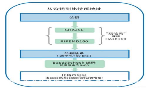 数字资产的保险箱：安卓冷钱包使用教程