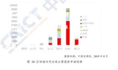 理解 Bitdisk：数字世界里的
