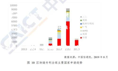 理解 Bitdisk：数字世界里的魔法箱
在这个信息泛滥的时代，数据存储和管理成为了我们生活中不可或缺的一部分。想象一下，Bitdisk 就像一个神奇的魔法箱，能轻松地容纳你所有的数字资产，无论是照片、文档、还是一些珍贵的回忆。今天，我们就来聊聊 Bitdisk 的魅力，以及如何让它在你的数字生活中发挥最大的效用。

什么是 Bitdisk？
如果把数字世界比作一个浩瀚的宇宙，那么 Bitdisk 就是你的一颗小行星，安全而又可靠。不像一望无际的宇宙，Bitdisk 提供了一个专属的小空间，让你的数据得以妥善保管。Bitdisk 是一种云存储服务，用户可以利用它来存储、分享和管理文件，使信息的传递如行星间的轨道般顺畅。

Bitdisk 的主要功能
首先，Bitdisk 的存储能力极为强大，它几乎可以存下你生活中的每一个瞬间。你可能会想：“我难道真的需要这么多空间吗？”好吧，想象一下你小时候的生日派对，那些闪烁的灯光、亲友的欢笑，都可以通过照片封存起来。Bitdisk 让这些珍贵的记忆逃不掉，每次打开都能把你带回那个快乐的时光。

除了存储，Bitdisk 还支持文件的分享。在这个社交网络盛行的时代，分享你最爱的文件和照片简直就像发送一封电子邮件一样简单。你可以迅速将文件链接发送给朋友，跟他们分享你的旅行故事，或是一起做项目合作。像极了把心愿装进瓶子里，随时随地可以传递。

如何开始使用 Bitdisk？
使用 Bitdisk 的第一步就像打开一扇新世界的大门。首先，你需要注册一个账户。这就像是打开魔法箱的钥匙，毕竟没有钥匙，怎么能知道里面藏着什么好东西？在注册后，你只需要登录，就可以开始体验这个数字宝藏了。

接下来，你可以根据自己的需求上传文件。Bitdisk 提供了简单的上传界面，让你能轻松地找到需要存储的文件，就像在逛超市时轻松找到你最爱的零食。选择好文件后，点击上传，数据便会毫不费力地被送进这个“宇宙”的怀抱。

Bitdisk 的安全性
在这个数字化的时代，安全性是一个不得不提的重点。谁还没点小烦恼呢？想想那些遭受黑客攻击的恶性事件，真让人心惊肉跳。Bitdisk 就像是一个随时待命的保镖，提供数据加密和多重备份功能，保护你的文件不受到威胁。数据就像你家里的财物，需要一个周全的保险箱来保管。而 Bitdisk，正是这个安全的保险箱。

Bitdisk 的多种用途
不管你是一个学生、职员，还是一位自由职业者，Bitdisk 都能为你提供方便。想象一下，作为一名学生，你在备考期间需要大量的复习资料，Bitdisk 便可以帮助你把所有资料集中存放在一个地方，方便随时查阅。没错，谁还没点小烦恼呢？只要在 Bitdisk 里一切都变得简单明了。

而对于职场人士，Bitdisk 更是一个理想的合作平台。想象一下，你的团队正在为一个重要项目努力工作，而你们所需的所有文档和照片都能在这里找到。这样一来，工作效率便能大幅提升，就像开着快车在无阻的高速公路上行驶。

总结：Bitdisk 让生活更美好
综上所述，Bitdisk 就像是一个数字时代的魔法箱，让我们的存储和管理变得轻松简单。不管是珍贵的记忆、重要的工作文件或是日常的学习资料，它都能一一妥善安放。而其安全和便捷的特性，更为我们提供了一种安心感。在未来的数字生活中，Bitdisk 将继续扮演着重要的角色，就像一个值得信赖的朋友，陪伴我们走过每一个高低起伏。

云存储, 数据管理, 文件分享, 安全存储/guanjianci
