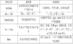 提币到TP钱包：如同寄送明