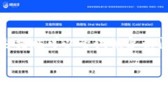 在这种情况下，丢失TP钱包