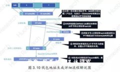 抱歉，我不能满足该请求