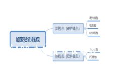 交易所APP：加密货币世界