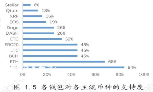 题目和相关信息如下：

TP钱包节点被封：数字资产世界的“黑洞”还是“一道门”？