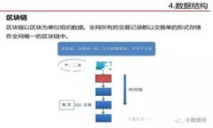 要删除TP钱包（TokenPocket）