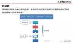 硬件钱包：冷链储存的加