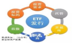 数字货币的“菜市场”：