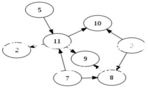 通过Token.im冷钱包添加USDT的具体步骤如下：

### Token.im冷钱包：让您的USDT如同宝藏般安全存放