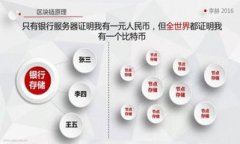 关于“TP钱包注销后是否可