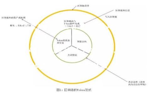 在现代数字货币的世界里，越来越多的人开始使用区块链技术进行交易，TP钱包作为众多数字货币钱包之一，其便捷性和安全性受到用户青睐。那么，如何查询TP钱包的区块链交易ID呢？下面，我们将为您详细讲解这一过程。

什么是区块链交易ID？
区块链交易ID，简单来说就是一个独一无二的识别码，它像是一张交易的“身份证”，用于标识某一笔特定的交易。这在区块链网络中尤其重要，因为交易的透明性和可追溯性使得每笔交易都可以被任何人查看和核实。

为什么要查询交易ID？
查询交易ID主要是为了确认交易是否成功。你可能会遇到这样的情况：交易发起后，你希望确认资金是否已经到账、交易是否已被区块链确认。这个时候，交易ID就显得尤为重要。

如何查询TP钱包的区块链交易ID？
接下来，我们将分步骤教您如何在TP钱包中找到并查询交易ID。

h4步骤一：打开TP钱包/h4
首先，确保您的手机上已安装TP钱包应用，并完成登录。

h4步骤二：查看交易记录/h4
在主界面中，找到“钱包”或“资产”选项，点击进入。在这个页面上，你会看到自己所有资产的汇总，包括余额和各类币种的详细信息。寻找到你进行交易的币种，然后点击进入。

h4步骤三：寻找交易历史/h4
在币种的页面，通常会有一个“交易历史”或类似的选项，点击进入即可查看所有关于该币种的交易记录。在这里，你可以找到你最近的交易详情。

h4步骤四：找到交易ID/h4
在交易记录中，你会看到每一笔交易的状态、时间等信息，交易ID通常会在这一信息中显示。它可能会被称为“TxID”，直接复制这个ID。

如何使用交易ID查询交易状态？
一旦你得到了交易ID，接下来的步骤就是使用它查询交易状态。这个过程可以在区块链浏览器上完成，下面是详细步骤。

h4步骤一：打开区块链浏览器/h4
区块链浏览器就像是区块链的公共图书馆，任何人都可以在这里查询到交易信息。你可以使用Ethereum、BSC、或其他相关的区块链浏览器，根据你的交易所用的币种选择合适的平台。

h4步骤二：输入交易ID/h4
在浏览器的搜索框中输入刚刚复制的交易ID，点击搜索。有些浏览器还支持通过粘贴链接直接访问交易详情。

h4步骤三：查看交易详情/h4
一旦查询到交易，你会看到该交易的详细信息。这包括确认数、发起地址、接收地址、交易时间、交易费用等等。通过这些信息，你就可以清楚地了解自己的交易状态啦！

常见问题解答
在查询交易ID时，你可能会遇到一些常见问题，下面我们为您解答。

h4问：如果我没有找到交易ID怎么办？/h4
如果在TP钱包中没找到交易ID，可以尝试查看邮件或短信通知，或联系TP钱包客服，他们会协助你找回相关信息。

h4问：交易显示未确认，可以怎么处理？/h4
有时候，交易可能会出现未确认状态，这通常是网络拥堵造成的。你可以等待一段时间，通常只要在网络正常的情况下，很快就会被确认。如果长时间未确认，可以考虑联系相关支持团队。

h4问：交易ID可以分享吗？/h4
为了保证你的交易安全，切勿随意分享你的交易ID给陌生人。在某些情况下，别人也可以通过交易ID获知你的交易详情，因此还是要小心为妙哦！

小结
区块链技术的普及，使得每一笔交易都可以被追溯，而TP钱包的便捷操作，让用户能够快速获取想要的信息。通过以上的步骤，相信你已经掌握了如何查询TP钱包的区块链交易ID，并能有效地使用这些信息来跟踪自己的交易状态。

无论你是数字货币的新手，还是资深玩家，了解这些基本操作总是不会错的。毕竟，谁还没有一点小烦恼呢？掌握了这些技能，您就能轻松应对各种交易情况，让自己的数字货币之旅更加顺畅！

以上就是关于TP钱包区块链交易ID查询的详细介绍，希望对您有所帮助！如有更多疑问，欢迎随时咨询。