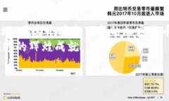   数字货币OXT：像网络安全