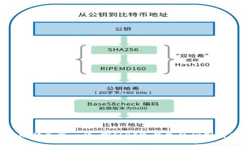 像烘焙蛋糕一样，探秘PC冷钱包的研制成本