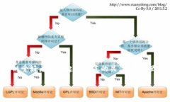 关于“TP钱包中国用户不能