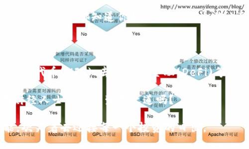 数字货币密钥是指在数字货币交易和存储过程中所使用的一系列代码或密码，主要分为公钥和私钥两种。公钥使其他用户能够发送数字货币给你，而私钥则是你管理、使用这些数字货币的凭证。保护好私钥至关重要，一旦丢失或被他人获取，你的资金可能就会遭受损失。

### 公钥与私钥的比喻

可以将公钥和私钥比作邮寄系统中的地址和钥匙。公钥就像是你的邮寄地址，任何人都可以知道这个地址并向你发送信件（数字货币）；而私钥则像是你家门的钥匙，只有你拥有，只有用私钥才能打开门（访问和管理你的数字货币）。

### 为何需要密钥

在数字货币的世界里，密钥是安全的重要基石。由于区块链的去中心化特点，没有中央机构来管理和监督，所以每个用户都需要拥有自己的密钥来保护他们的资产。失去了密钥，等于失去了进入自己数字资产的权限，就如同丢失了家门的钥匙，回家的路就变得无比艰难。

### 锁住你资产的秘密武器

在数字货币的安全性讨论中，有人会问，“为什么我不能只依赖交易所？” 这是因为交易所就像是一个集体住宅，虽然可以提供便利，但也有隐忧。交易所可能会出错，可能会遭到攻击，或者由于某种原因，你无法及时取出你的资产。为此，拥有自己的密钥就如同拥有自己的独立住宅，安全且可控。

### 密钥管理的“小烦恼”

在使用数字货币时，管理密钥问题就像是在选购保险箱—你究竟该选择大一点的可以放下更多东西，还是小一点的容易携带呢？当然，选择数字货币钱包时，也许你会因为不知该如何选择而感到无从下手。谁还没遇到过小烦恼呢？要么记错私钥，要么贪恋华丽的界面而忽视安全，人生就是一场选择题。

### 一个幽默的隐喻：你是数字金库的守护者

想象一下，你是一座数字金库的守护者。你手中握着钥匙，却又害怕它太过闪亮，会引来不法之徒的目光；又或者，天天警惕着那些古怪的崇拜者，希望他们不会试图撬动你的金库大门。这就是管理数字货币密钥所带来的挑战。我们要保护的不仅是我们身边的小金库，更是我们的背后故事—每一笔投入都代表着我们的梦想和未来。

### 私钥的创意存储法

让我们来聊聊如何安全存储这些密钥。首先，利用冷存储，简单来说就是将你的私钥离线存储。想象一下，如果你把一个金条放在家中，最好是选择一个安全的地方，而不是在家门口。所以，纸质钱包或安全USB设备便是良好的选择。然而，也要注意“钥匙”别藏得太过于隐秘，以免自己也找不到！

如果是存储在热钱包中，务必确保钱包软件是官方渠道获取的，并定期更新以保护你的资产不被黑客盗取。这里有个小贴士：保持网络安全就如同戴上口罩，保护自己免受外来病毒的入侵。

### 增加趣味性的小知识

在全球范围内，数字货币的市场变化如同股市，有时狂幅上涨，有时又如过山车般猛烈下降。比如在2021年，比特币的价格一度冲破6万美金的心理障碍，然而在随后的几个月里又跌至约3万，这就如同狗狗在草地上奔跑，一会儿跑得飞起，一会儿又停下嗅闻花香，生活真是充满戏剧性。

如果你还是新手没能完全理解密钥的重要性，没关系，生活中有很多例子可以帮助你理解。想象你要去参加一个派对，但你没有带邀请函（私钥），即使所有人都知道你姓什么（公钥），你也进不去。因此，保管好你的密钥绝对是参加这个“数字派对”的“入场券”。

### 结语：走向数字未来的钥匙

考虑到未来，数字货币的潜力是不可小觑的。随着技术的不断进步和社会对数字货币接受度的提升，拥有自己的密钥将更加显得重要。诸如非同质化代币(NFT)、去中心化金融(DeFi)等概念正如日中天，每个人都需要学会如何管理自己的数字资产。

无论你是一个资深的投资者，还是将要踏入这个领域的新人，牢记密钥的意义，像守护你的秘密花园一般保护好你的资产。呀，这不正是现代精明财经人士所需的生存之道吗？

在这个充满机遇与挑战的时代，数字货币和密钥就像是我们通向未来的一把钥匙，帮我们打开财富的大门。让我们拥抱这个变化带来的无尽可能，欢笑着去迎接每一个投资的日出。