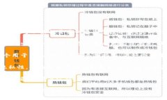 在加密货币领域，创建数