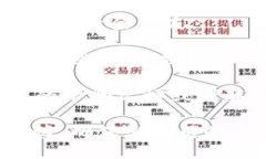 要将钱转到TP钱包，您可以