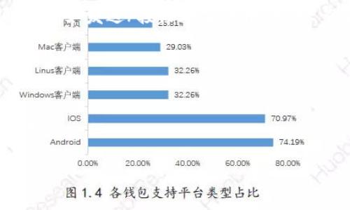 关于TP钱包的注册流程，你可以参考以下步骤：

### 一、下载TP钱包

1. **访问官网**：首先，前往TP钱包的官方网站或应用商店（如App Store或Google Play），下载TP钱包的应用程序。

### 二、安装并打开应用

2. **安装应用**：下载完成后，点击安装。安装完成后，打开TP钱包应用。

### 三、创建新账户

3. **创建账户**：在应用首页，你会看到“创建账户”或“注册”按钮。点击后，系统会要求你设置一个强密码。建议使用包含字母、数字和特殊字符的组合，确保账户安全。

### 四、备份助记词

4. **备份助记词**：接下来，TP钱包将会生成一组助记词。这是你恢复账户的唯一方式，有助于你在设备丢失或更换时找回账户。一旦出现这个屏幕，务必将其记录下来，并妥善保管，切勿与他人分享。

### 五、确认助记词

5. **确认助记词**：为了确保你备份了助记词，应用会要求你按顺序输入助记词。确认无误后，继续下一步。

### 六、完成注册

6. **完成注册**：到此为止，你已经成功注册了TP钱包。系统可能会提示你进行一些基本设置，比如开启指纹或脸部识别，以增加账户的安全性。

### 七、登录账户

7. **登录账户**：现在你可以使用注册的账户和密码登录TP钱包，开始使用各项功能，如发送/接收加密货币、交易、查看资产等。

### 小贴士

- 请务必定期更新密码，并保持设备安全，以防止账户被盗。
- 如果你在使用过程中遇到任何问题，可以随时查看TP钱包的帮助中心或联系客服。

希望这些信息能帮助你顺利注册TP钱包，享受加密货币的便利与乐趣！